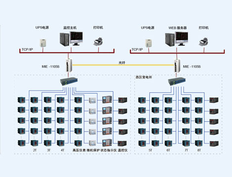蘇州吳中商務(wù)中心電力監(jiān)控與電能管理系統(tǒng)設(shè)計(jì)與應(yīng)用