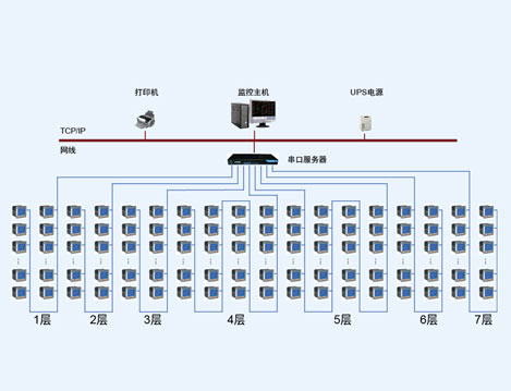 濟(jì)南振興銀座電力監(jiān)控系統(tǒng)的設(shè)計(jì)與應(yīng)用
