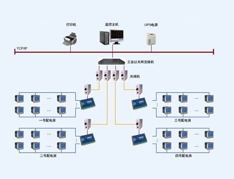成都河畔新世界項(xiàng)目電腦管理的設(shè)計(jì)與應(yīng)用