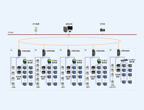 杭州萬通中心電力監(jiān)控系統(tǒng)