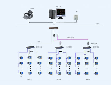 懷化高鐵南站前廣場電力監(jiān)控系統(tǒng)