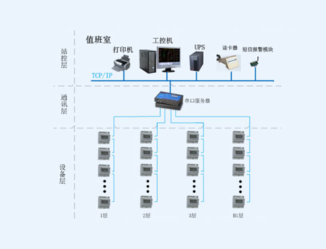 匯京國際廣場預付費電能管理系統(tǒng)