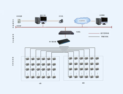 昆山開協(xié)大廈電能管理系統(tǒng)