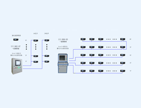 上海虹橋三湘湘虹廣場電氣火災監(jiān)控系統(tǒng)