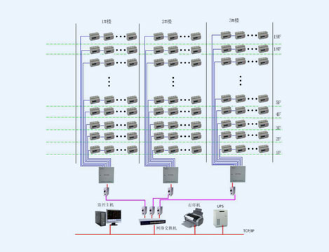 紹興黃金時代大廈電能管理系統(tǒng)