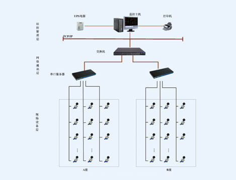 蘇州萬潤國際中心能耗監(jiān)測系統(tǒng)