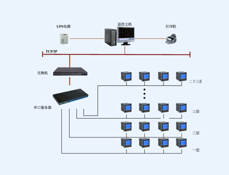 太倉淏華投資有限公司新城大廈電能管理系統(tǒng)