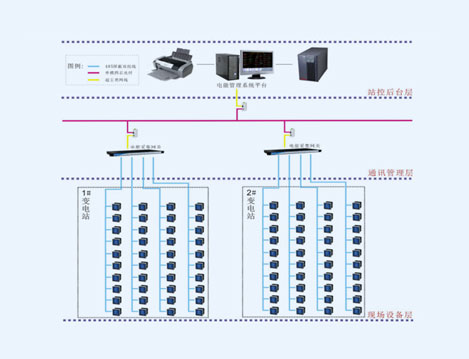 海南昌建.逸海國(guó)際廣場(chǎng)電能管理系統(tǒng)