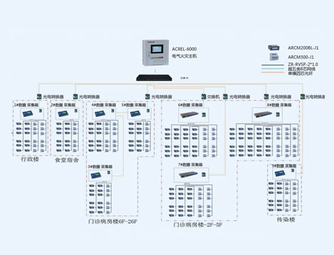江陰市人民醫(yī)院東院電氣火災(zāi)