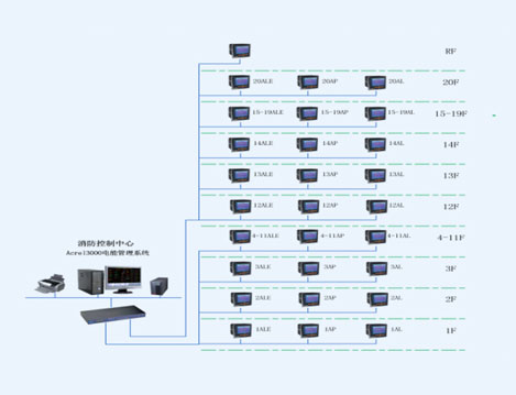 上海黨派大廈電能管理系統(tǒng)