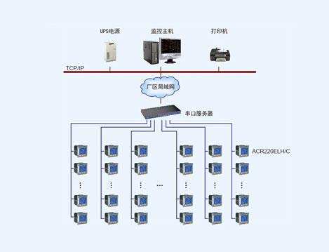 中國(guó)聯(lián)通烏蘭察布分局通訊基站智能化電力監(jiān)控系統(tǒng)