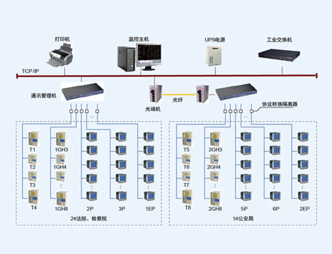 嘉定司法中心電能管理系統(tǒng)的設(shè)計(jì)與應(yīng)用