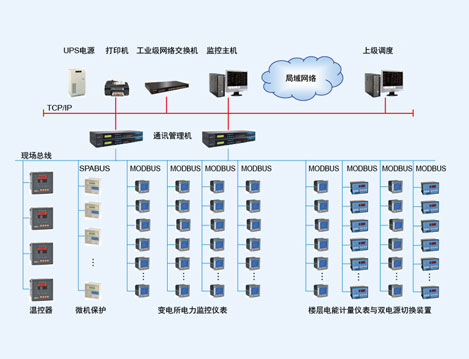 上海世博村VIP生活館電能管理系統(tǒng)的設(shè)計(jì)與應(yīng)用
