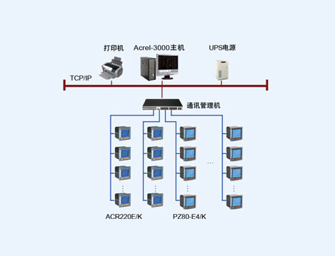 四川省綿陽(yáng)市機(jī)械設(shè)計(jì)制造研究所電力監(jiān)控系統(tǒng)