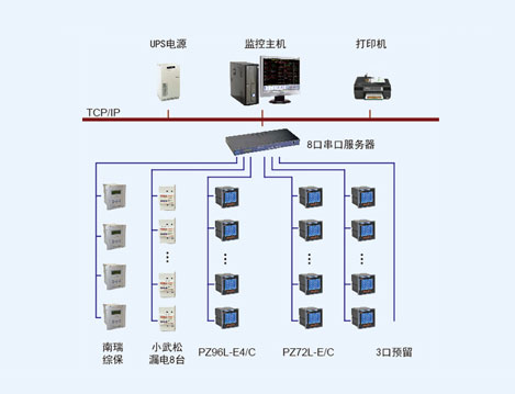 青島中冶圣喬維斯南區(qū)電能管理系統(tǒng)的設(shè)計(jì)與應(yīng)用