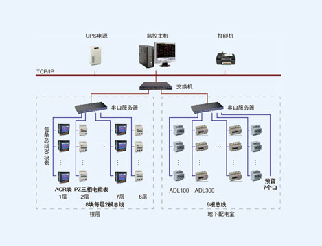 東北農(nóng)大黑龍江大豆乳品研發(fā)中心電能管理系統(tǒng)的設(shè)計(jì)與應(yīng)用