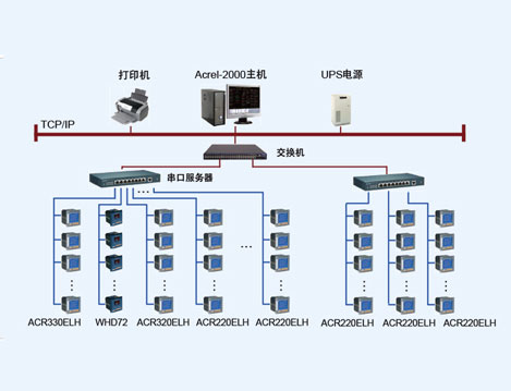上海核工院電力監(jiān)控系統(tǒng)的設(shè)計(jì)與應(yīng)用