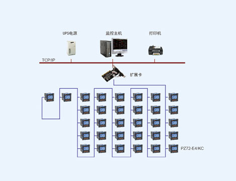 常熟滌綸有限公司電能管理系統(tǒng)設(shè)計(jì)與應(yīng)用