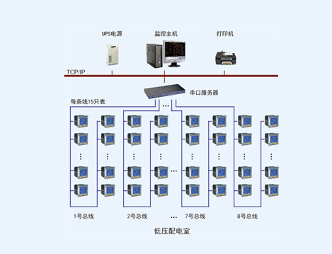 淄博歐木特種紙業(yè)四期電力監(jiān)控系統(tǒng)的設(shè)計(jì)與應(yīng)用