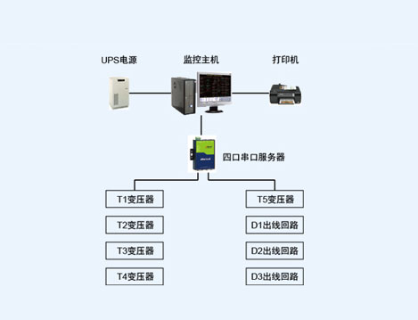 武漢愛機(jī)汽配公司配電改造項(xiàng)目電力監(jiān)控系統(tǒng)的設(shè)計(jì)與應(yīng)用