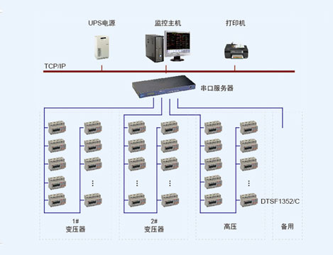 華潤(rùn)雪花啤酒大同工業(yè)園區(qū)電力監(jiān)控系統(tǒng)的設(shè)計(jì)與應(yīng)用