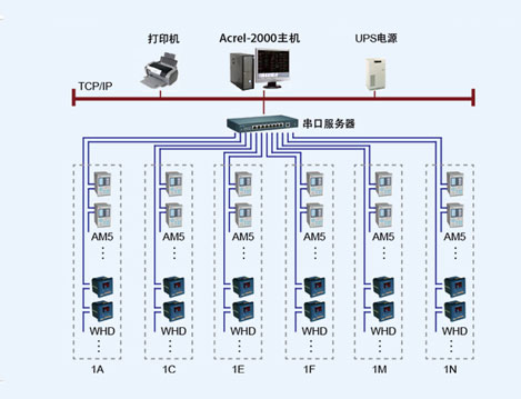 海潤(rùn)光伏變電所電力監(jiān)控系統(tǒng)的設(shè)計(jì)與應(yīng)用