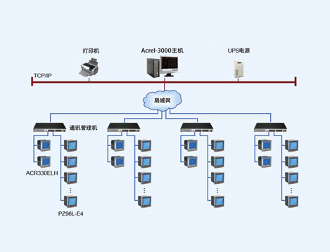 惠氏公司電能管理系統(tǒng)的設(shè)計(jì)與應(yīng)用