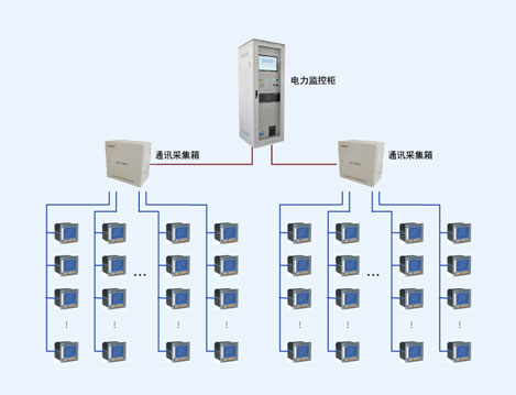 陜西中煙電力監(jiān)控系統(tǒng)的設(shè)計(jì)與應(yīng)用