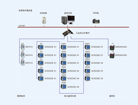 蘇州軸承廠有限公司電力監(jiān)控系統(tǒng)的設(shè)計(jì)與應(yīng)用