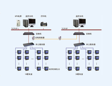 哈飛空客復(fù)合材料制造中心新廠房電力監(jiān)控系統(tǒng)的設(shè)計(jì)與應(yīng)用