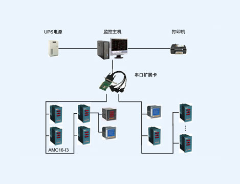 內(nèi)江天科化工電力監(jiān)控系統(tǒng)的設(shè)計(jì)與應(yīng)用