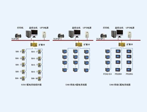 印度50萬噸焦化項(xiàng)目電力監(jiān)控系統(tǒng)的設(shè)計(jì)與應(yīng)用