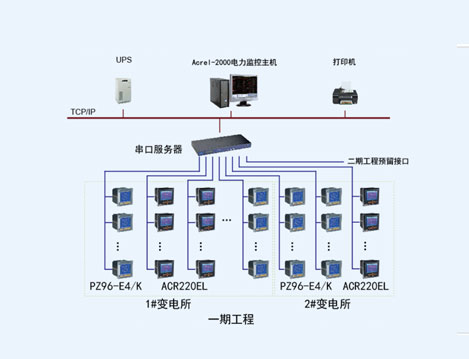 天津運(yùn)載火箭產(chǎn)業(yè)化基地電力監(jiān)控系統(tǒng)的設(shè)計(jì)與應(yīng)用