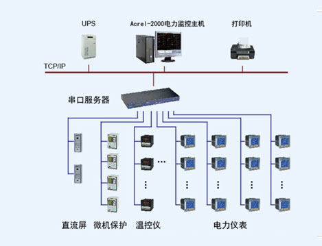 日立建機(jī)（中國）有限公司第二工業(yè)園電力監(jiān)控系統(tǒng)的設(shè)計(jì)與應(yīng)用