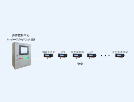 上海三菱電梯有限公司食堂電氣火災(zāi)系統(tǒng)