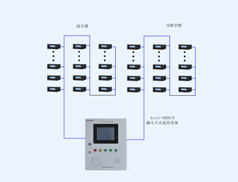 上海復(fù)旦高等藝術(shù)實訓(xùn)基地漏電火災(zāi)系統(tǒng)