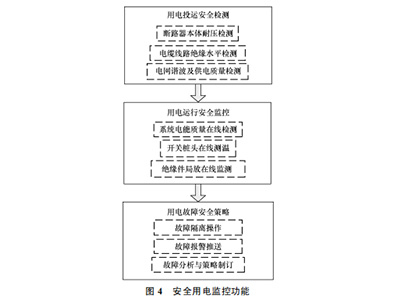遠(yuǎn)程預(yù)付費(fèi)系統(tǒng)在合肥鑫晟光電員工宿舍的實(shí)際應(yīng)用設(shè)計(jì)簡介