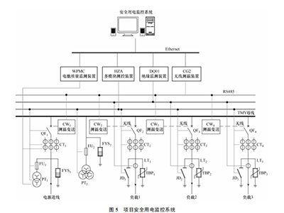 銀行安全用電該如何保障?